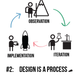 3-Design is a Process